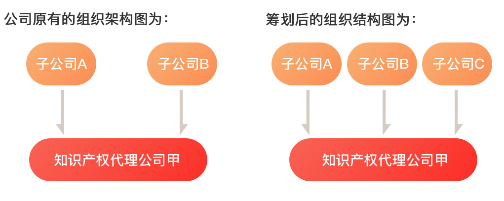 咨询服务业财税筹划案例