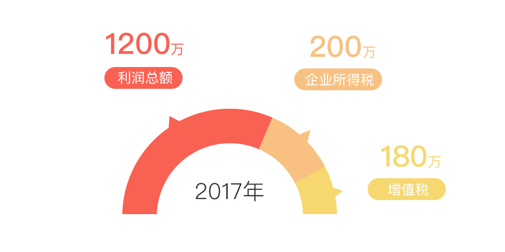 科技信息业财税筹划案例