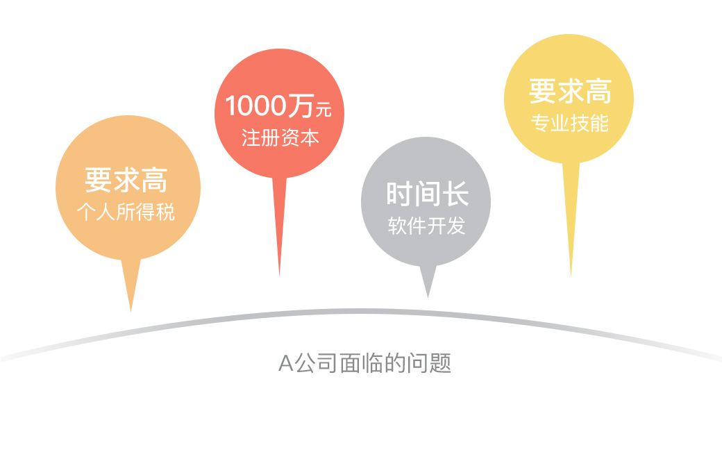 科技信息业财税筹划案例