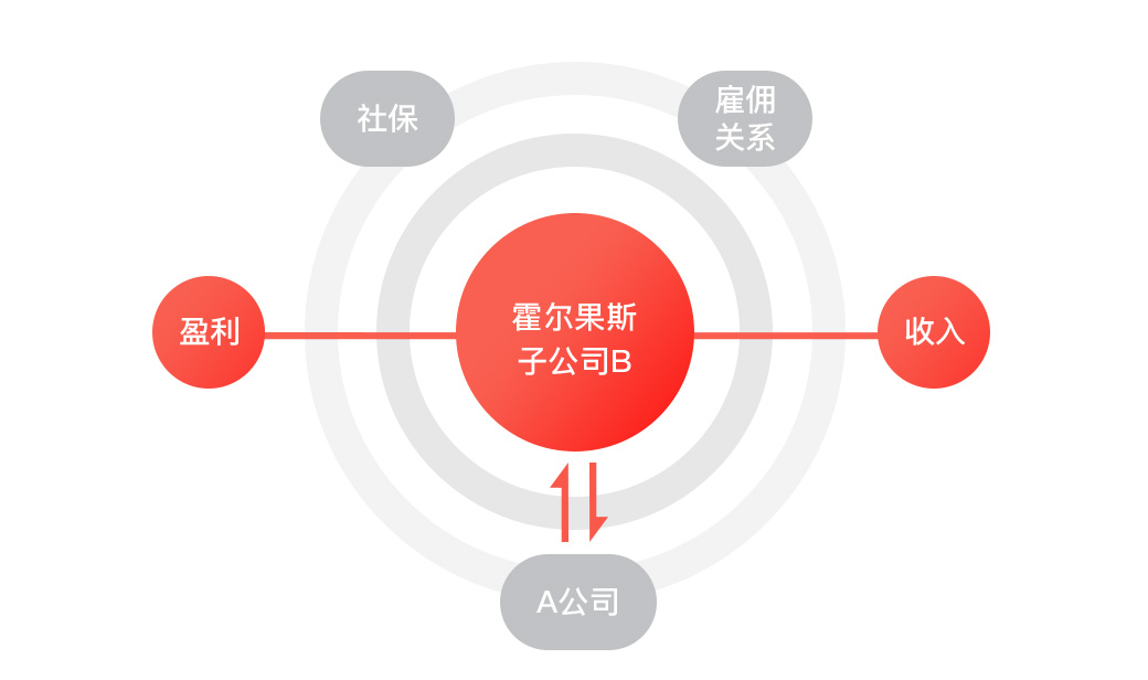 科技信息业财税筹划案例