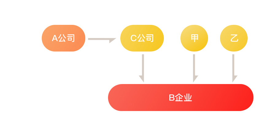 股权投资业财税筹划案例